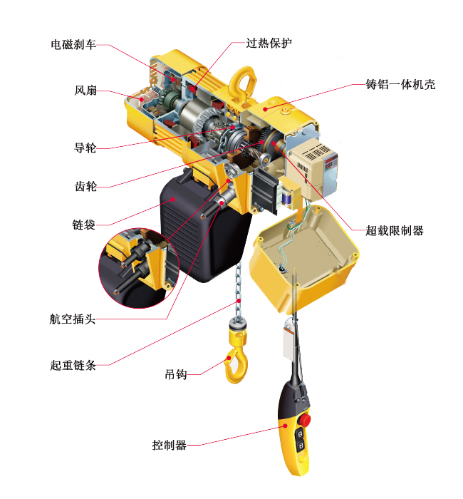 環鏈電動葫蘆結構圖